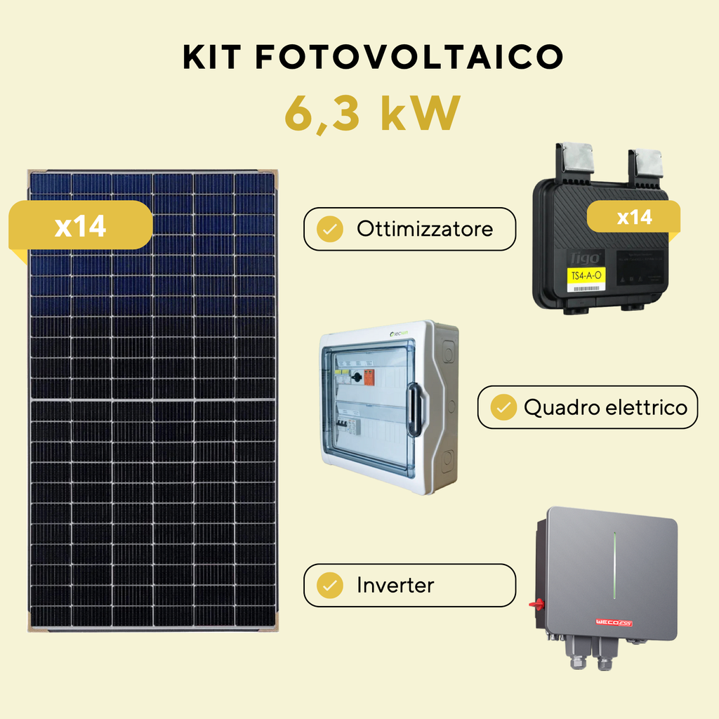 Kit Fotovoltaico SolarCity - Edizione primavera 2026